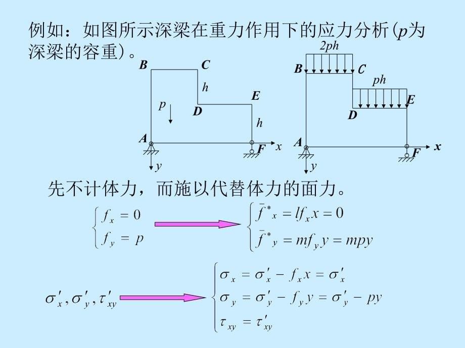 弹性力学简明教程第二章2.10_第5页