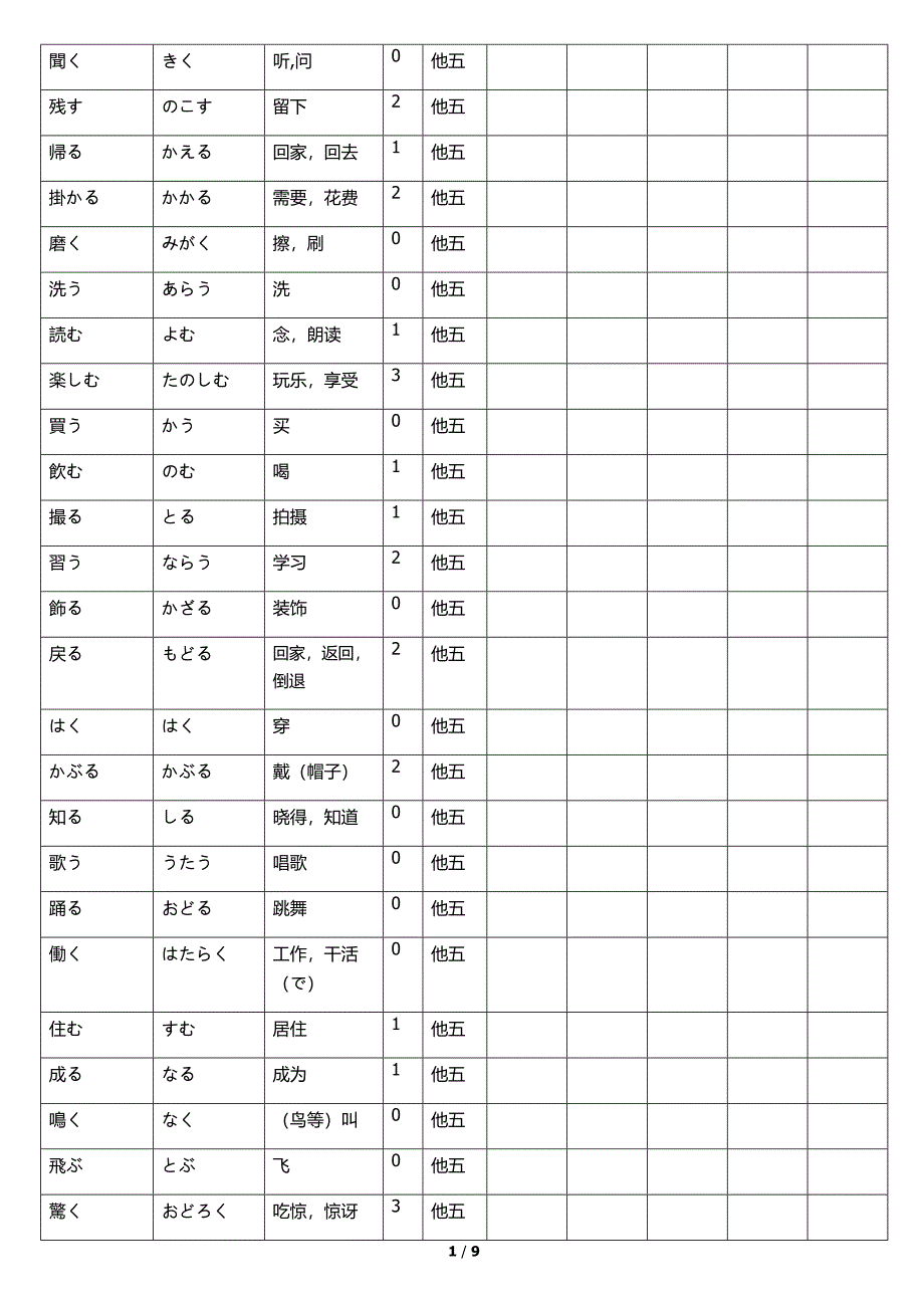 新编日语第一册动词分类_第1页