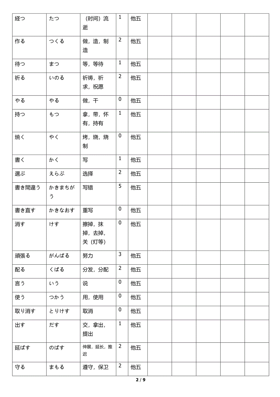新编日语第一册动词分类_第2页