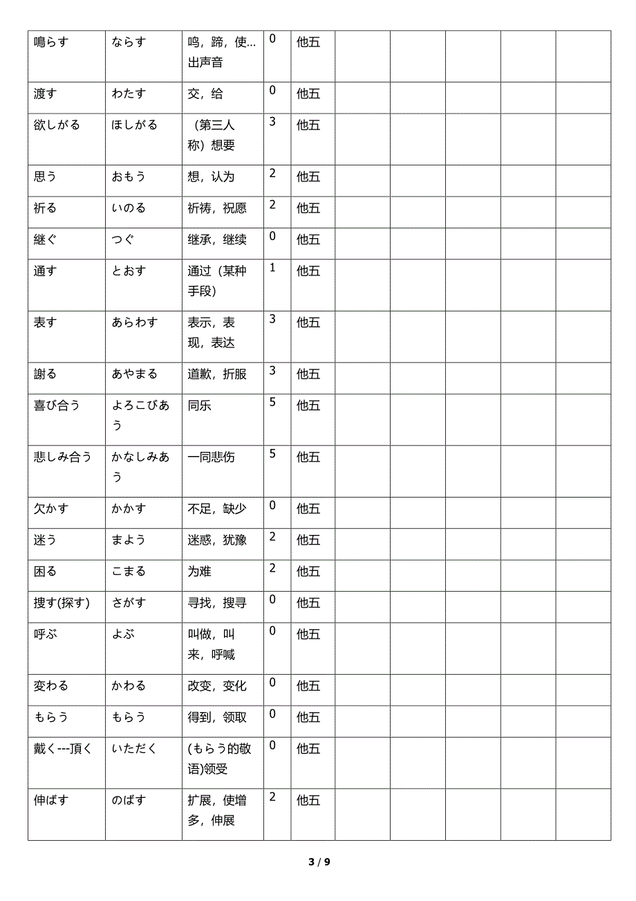 新编日语第一册动词分类_第3页