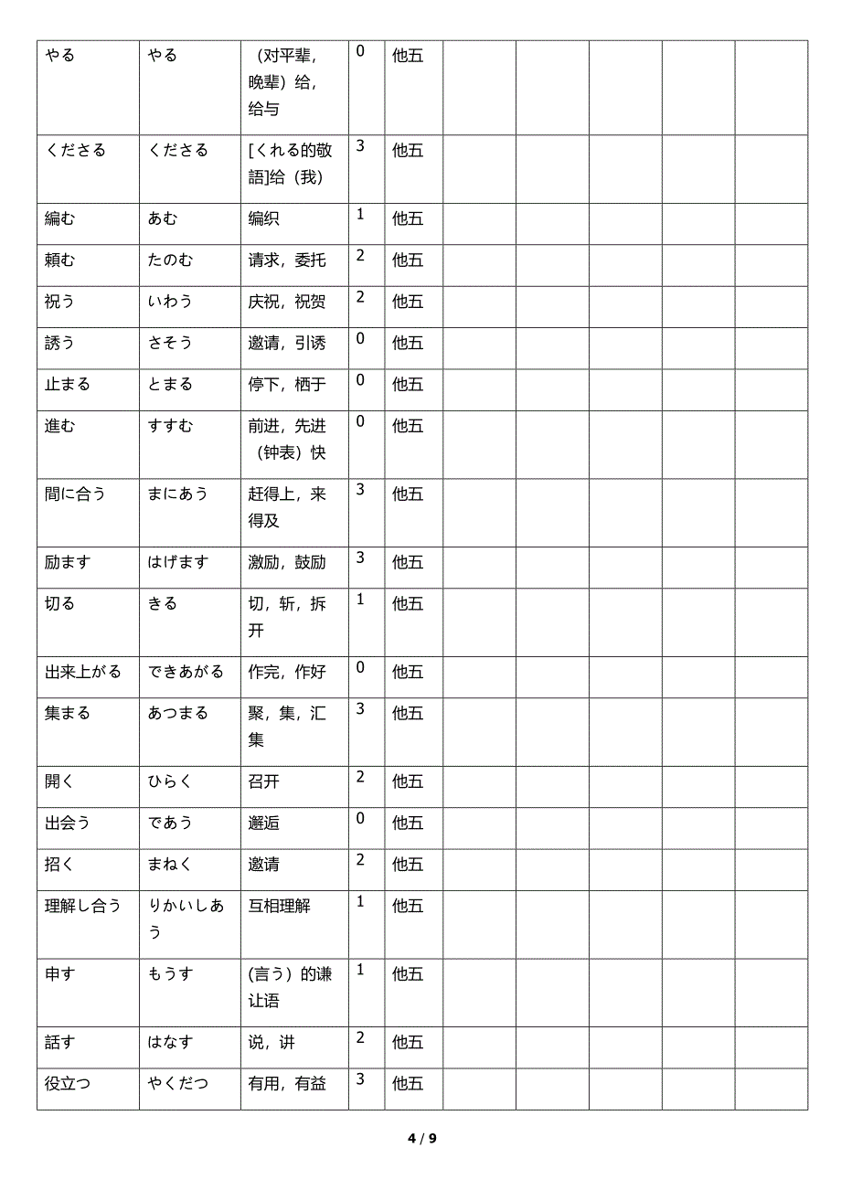新编日语第一册动词分类_第4页