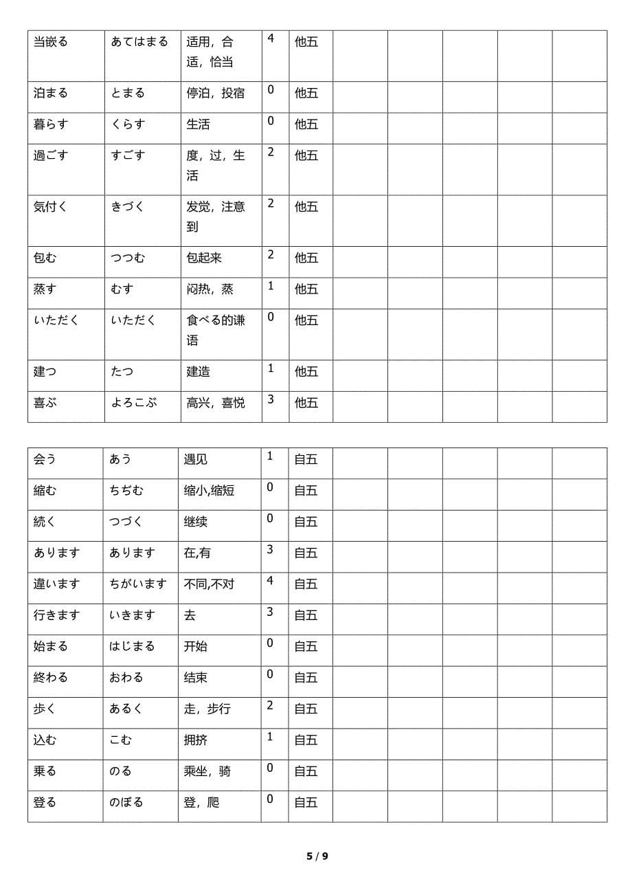 新编日语第一册动词分类_第5页