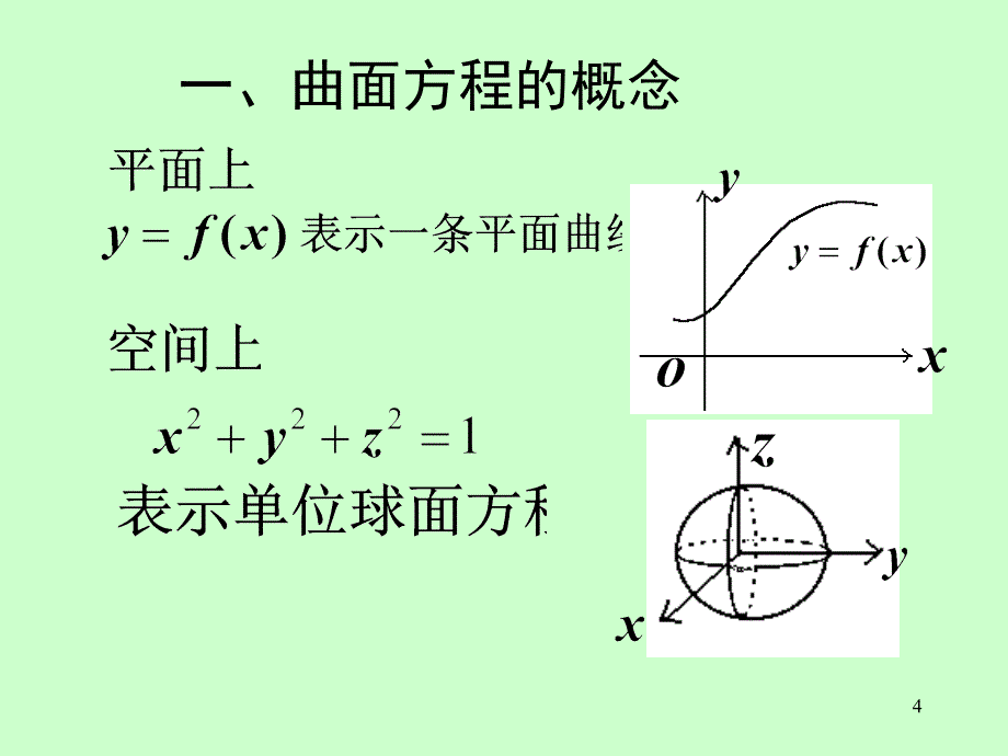 《高等数学》电子课件（同济第六版）：第八章 第3节曲面及其方程_第4页