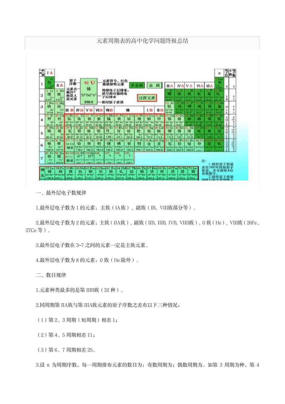 2023年元素周期表知识点归纳总结全面汇总归纳终极版_第1页