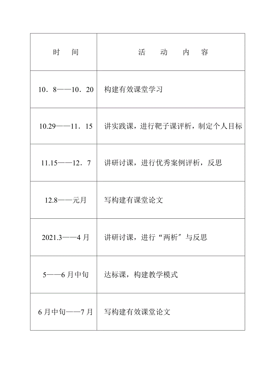 工作计划青峰小学构建有效课堂实施计划_第3页