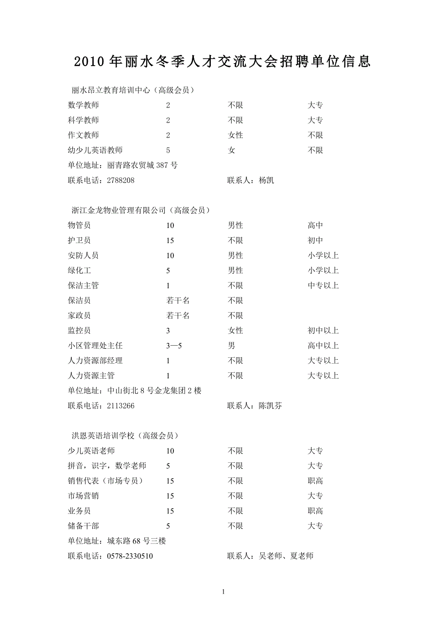 精品资料（2021-2022年收藏）丽水冬季人才交流大会招聘单位信息_第1页