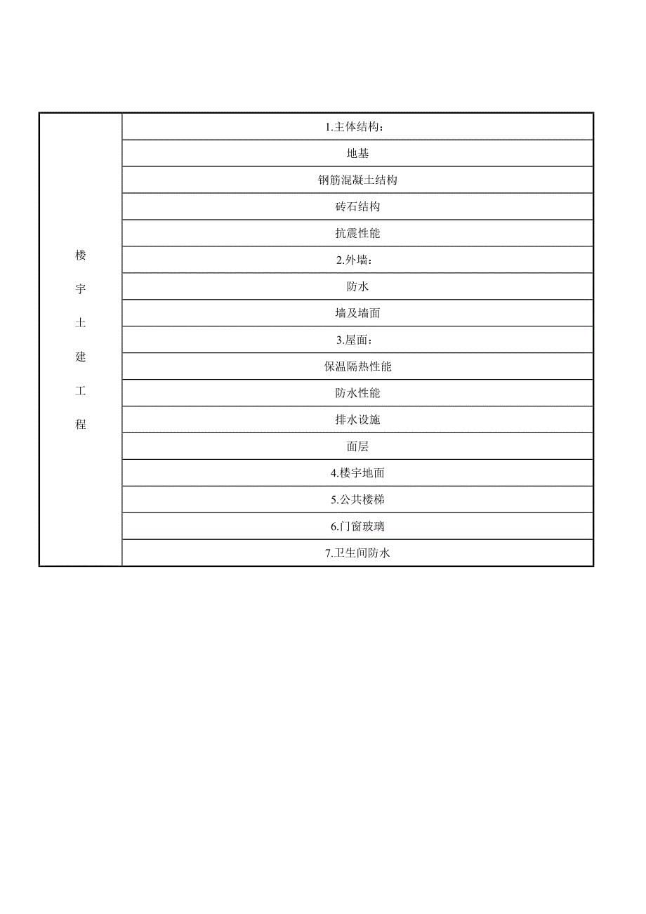 房屋及公共设施移交清单.doc_第5页