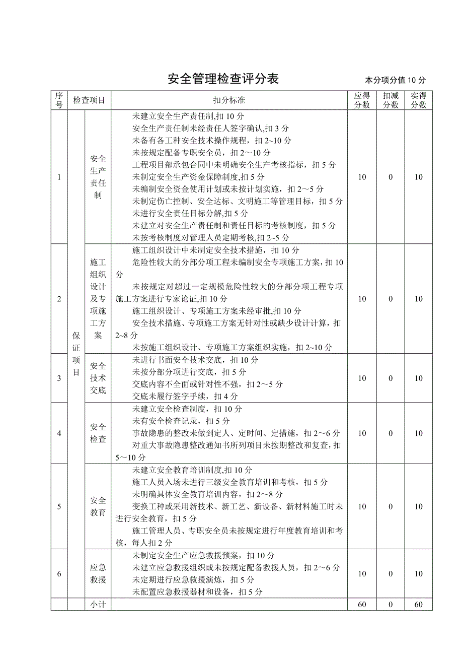 主体施工建筑施工安全分项检查评分表_第1页