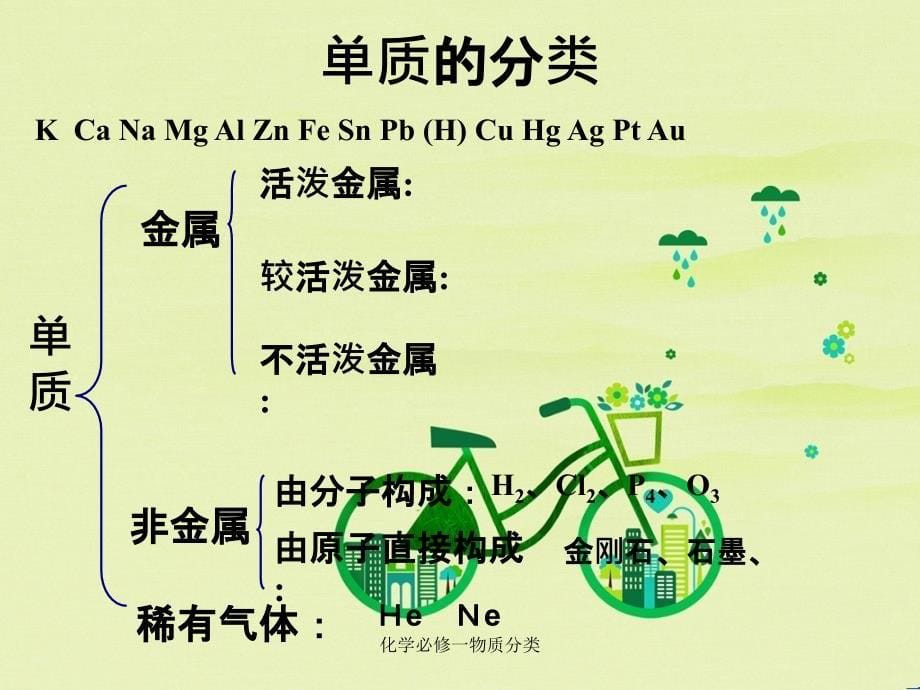 化学必修一物质分类_第5页