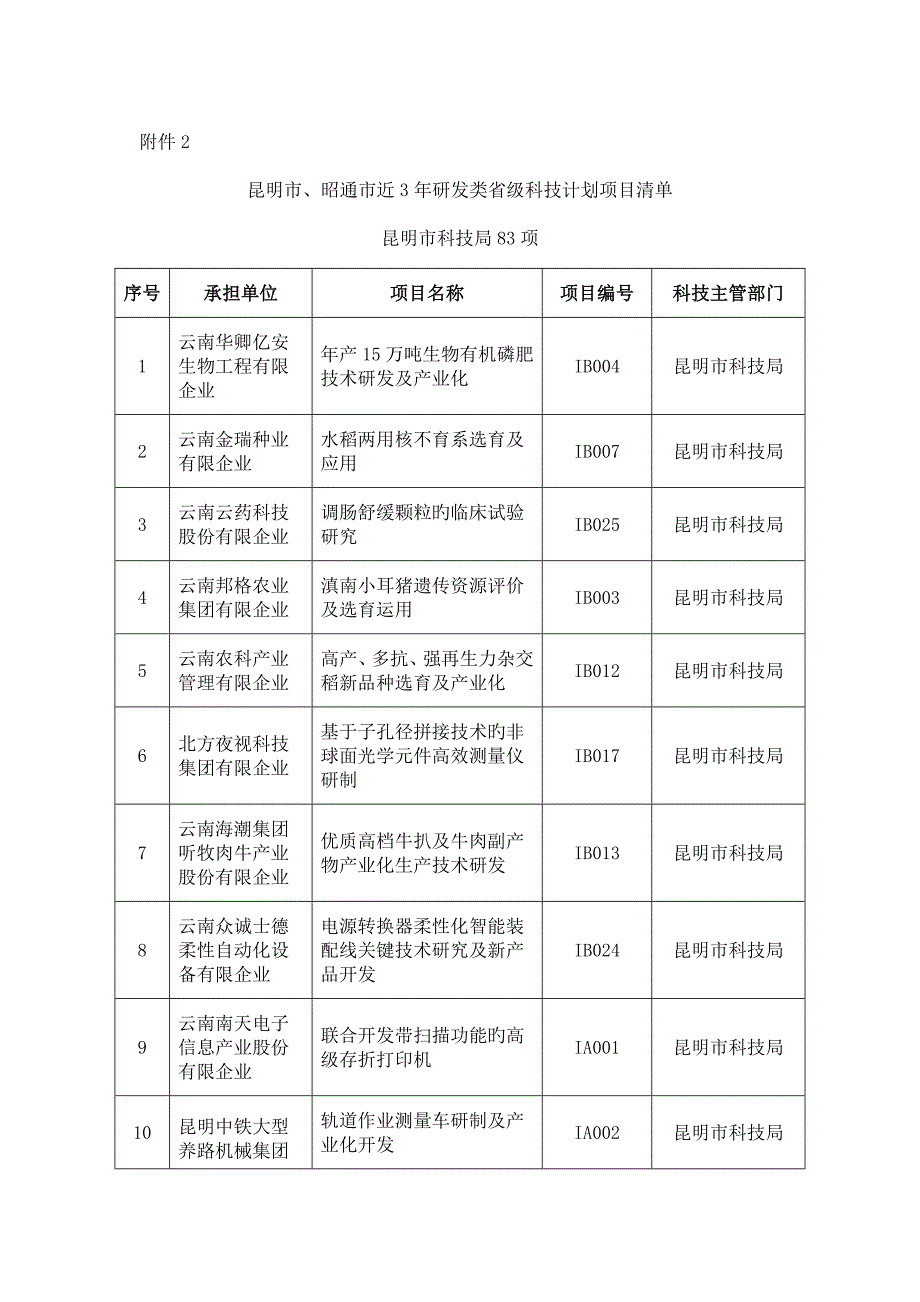 昆明云南科技厅_第1页