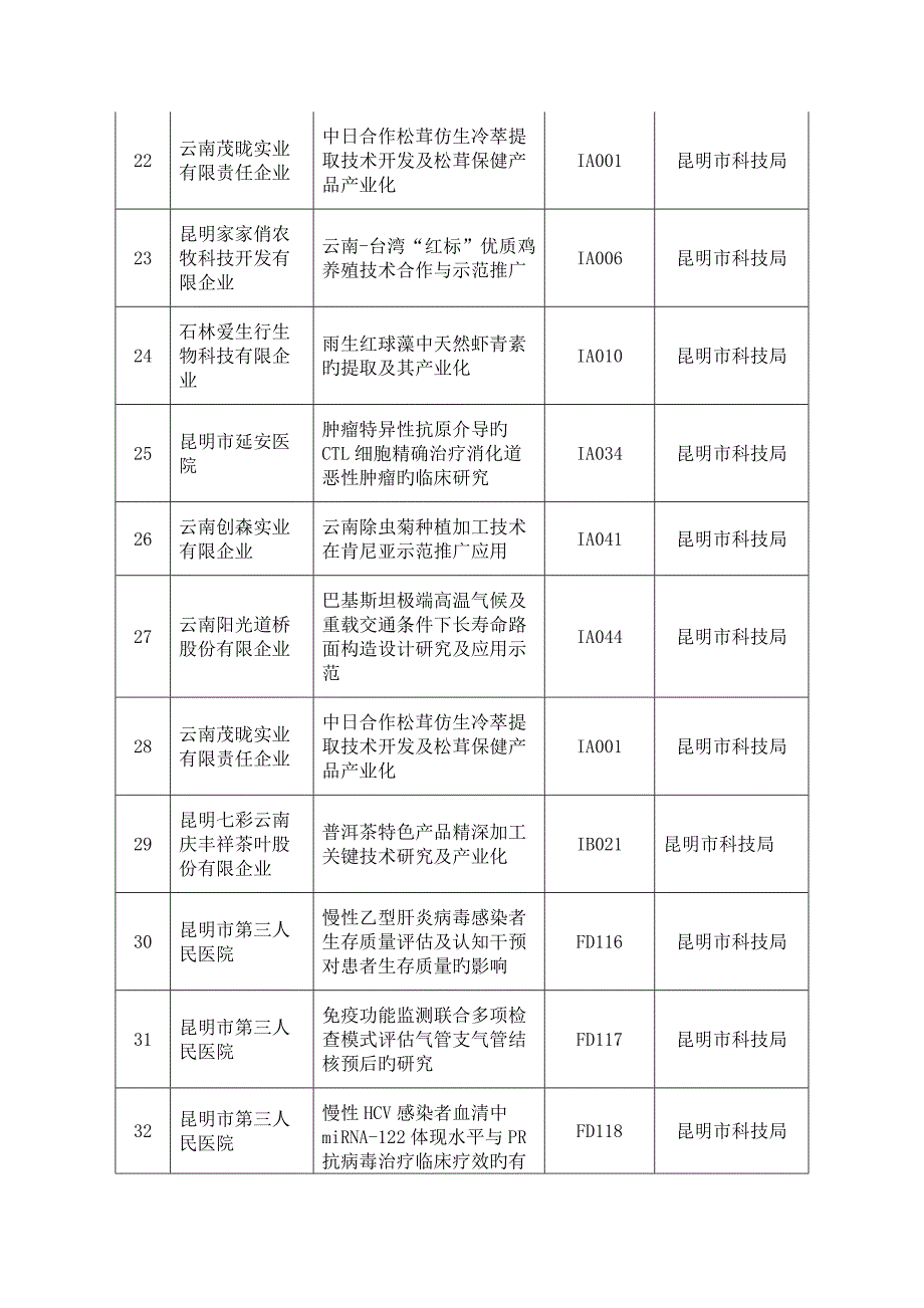 昆明云南科技厅_第3页