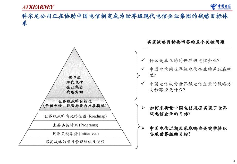 国际运营商产品组合管理经验介绍_第3页