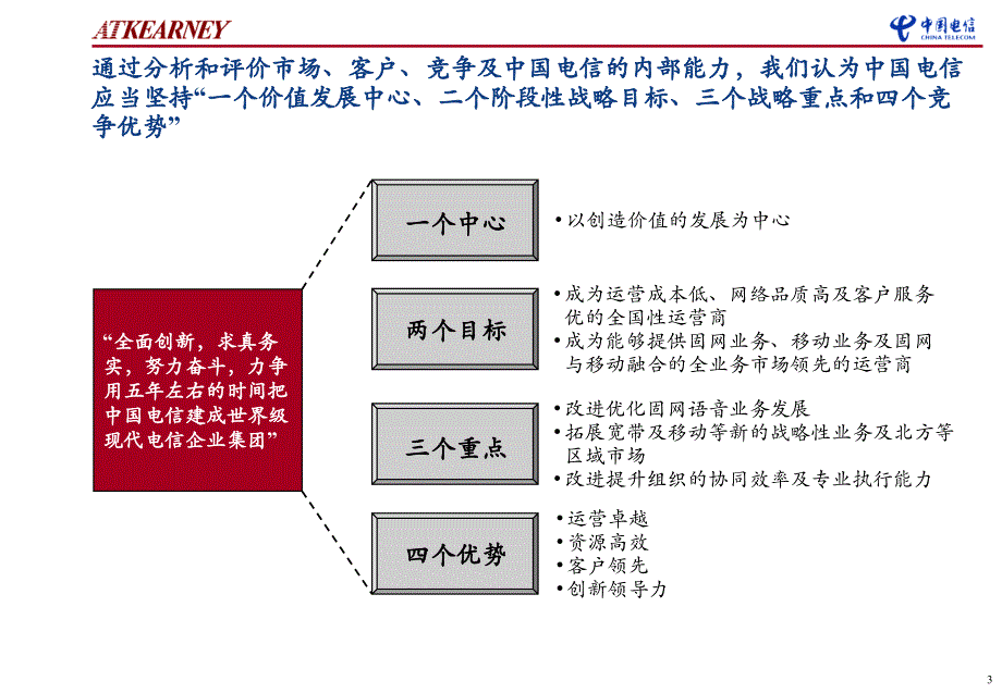 国际运营商产品组合管理经验介绍_第4页