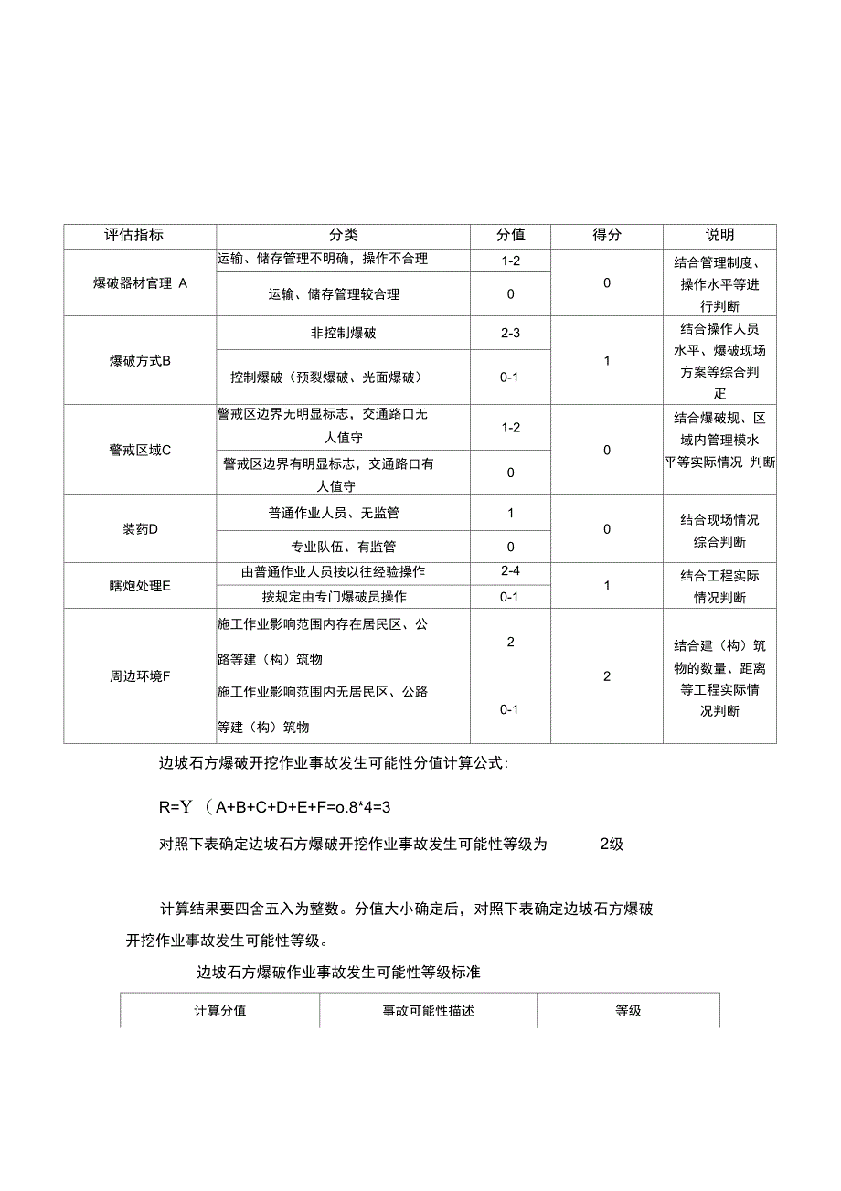 路堑高边坡工程专项风险评估_第4页