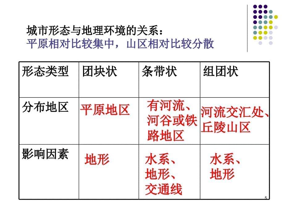 城市内部空间结构新文科班_第5页