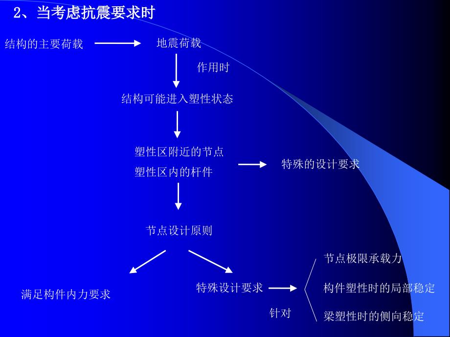 钢结构节点楼设计要点_第4页