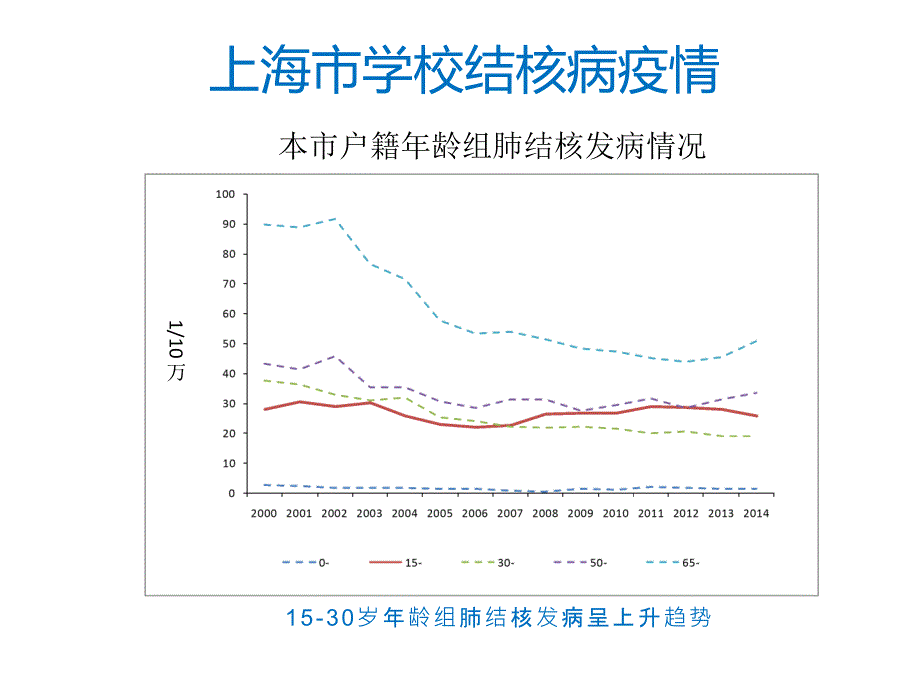 结核病宣传资料_第1页