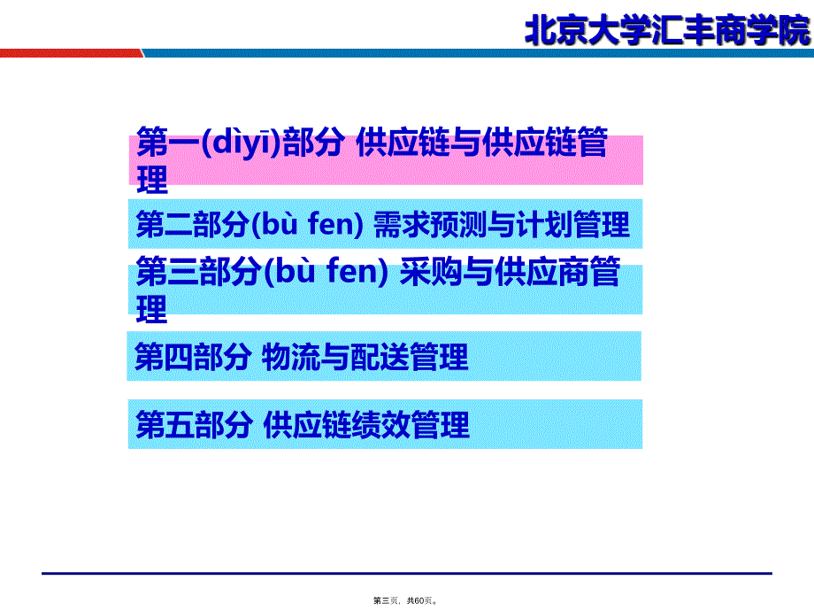 制造业供应链策略与优化技术(供应链培训讲师吴诚老师)资料讲解_第3页