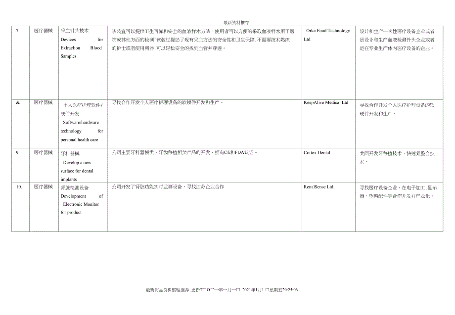 以色列技术信息汇总_第4页