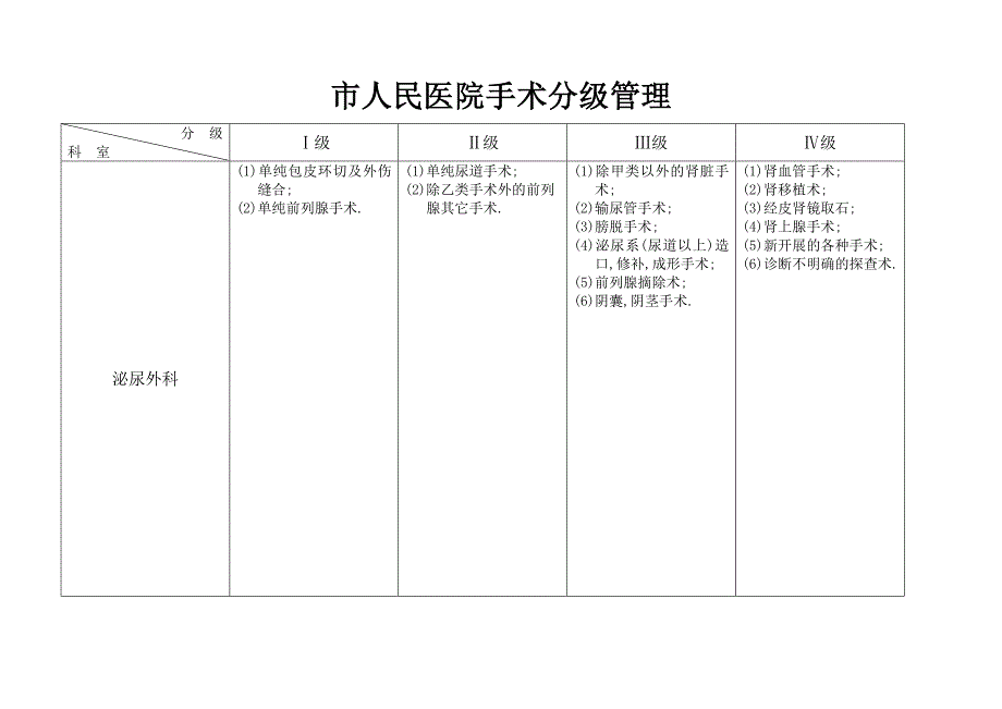 人民医院手术分级管理.doc_第4页