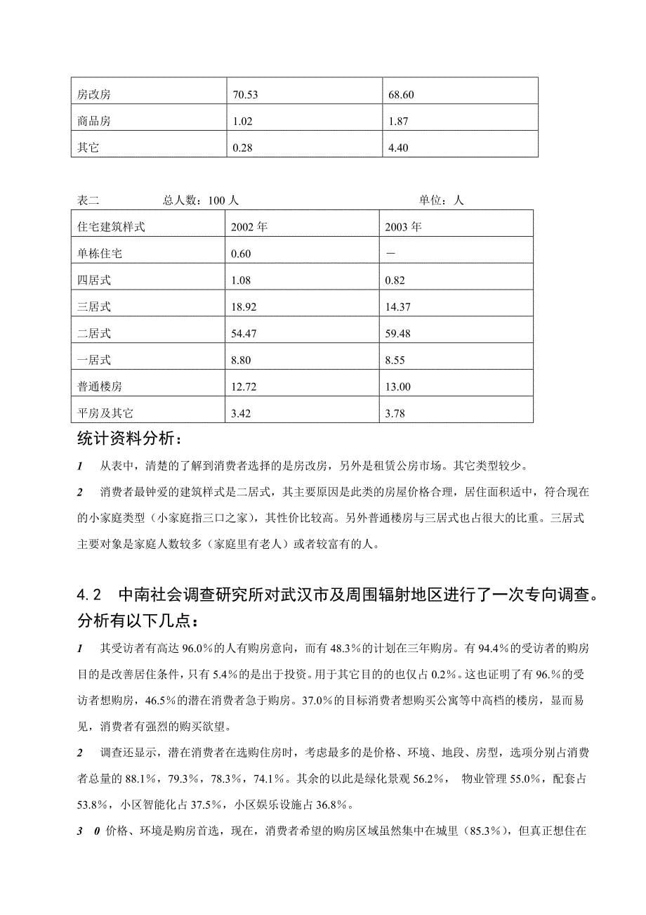 武汉市地产集团企业营销战略规划_第5页