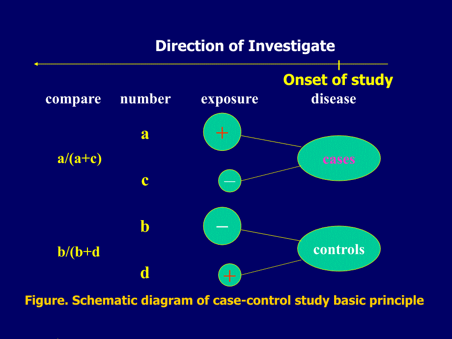 casecontrolstudy_第4页