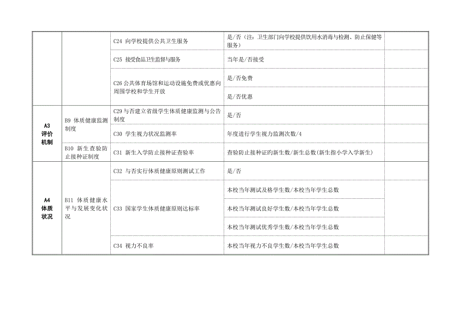 常州市中小学体育工作督导评估指标体系表学校_第3页