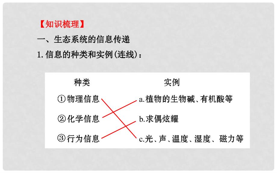 高考生物一轮总复习 5.4+5 生态系统的信息传递 生态系统的稳定性配套课件 新人教版必修3_第3页