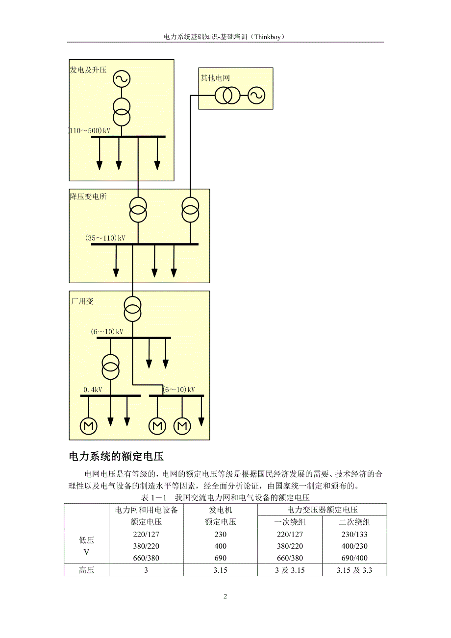 电力系统基础知识内部培训资料.doc_第2页