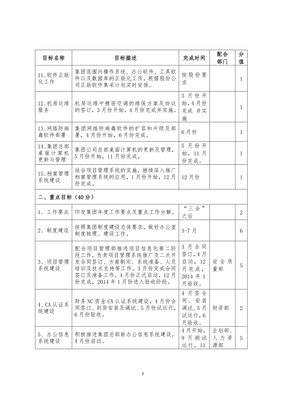 目标责任书(定稿)_第5页