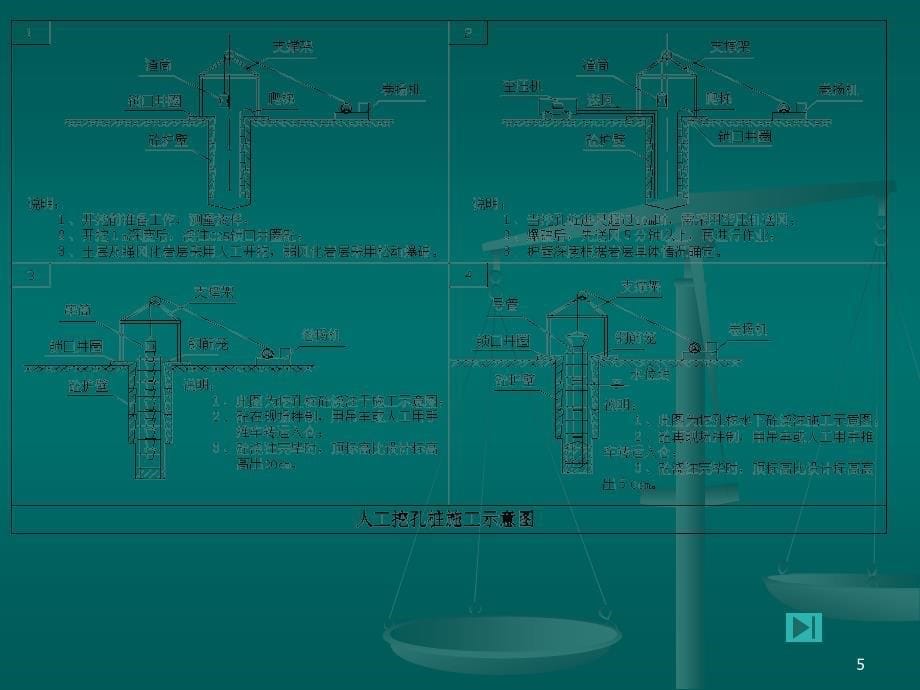 人工挖孔桩工程ppt_第5页