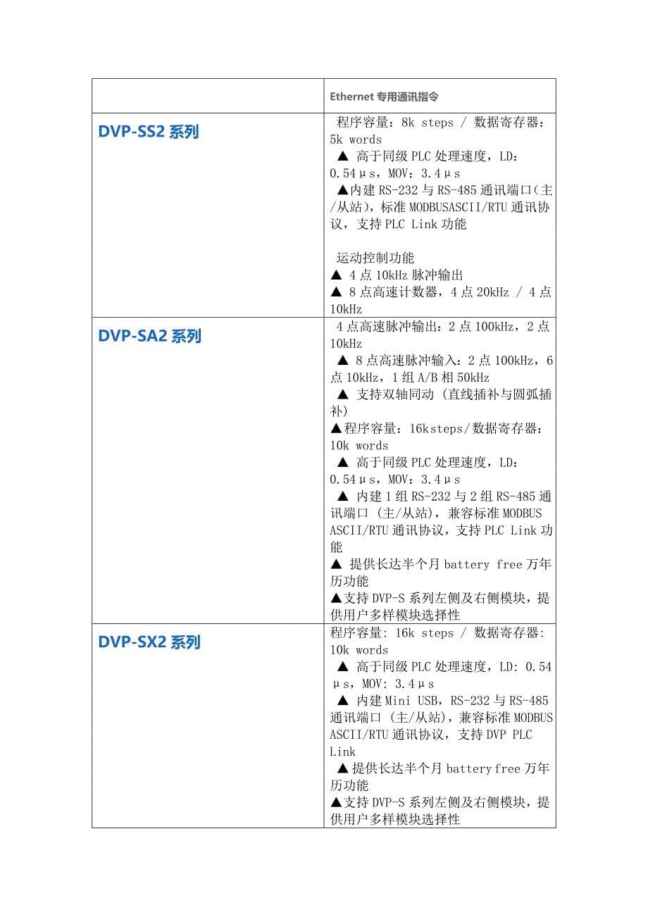 台达plc系列产品.doc_第5页