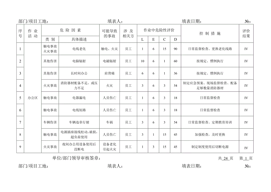 危险源辨识与风险评价表2015版_第1页