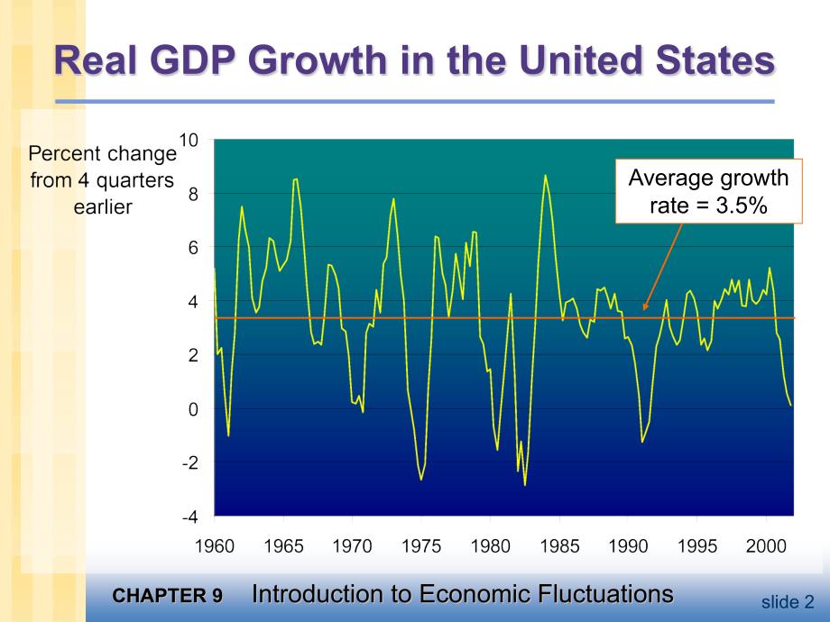 宏观经济学英文教学课件：chapter09 Introduction to Economic Fluctuations_第3页