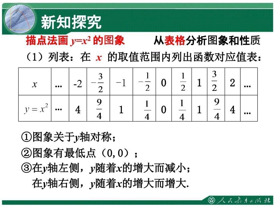 教学课件第二十二章二次函数二次函数的图象和性质_第5页