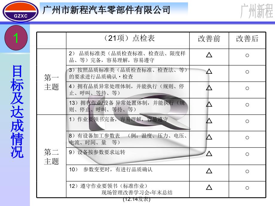 现场管理改善学习会年末总结12.14发表课件_第3页