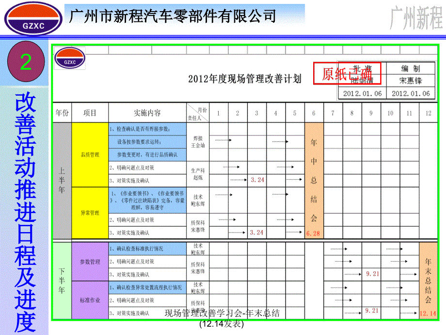 现场管理改善学习会年末总结12.14发表课件_第4页