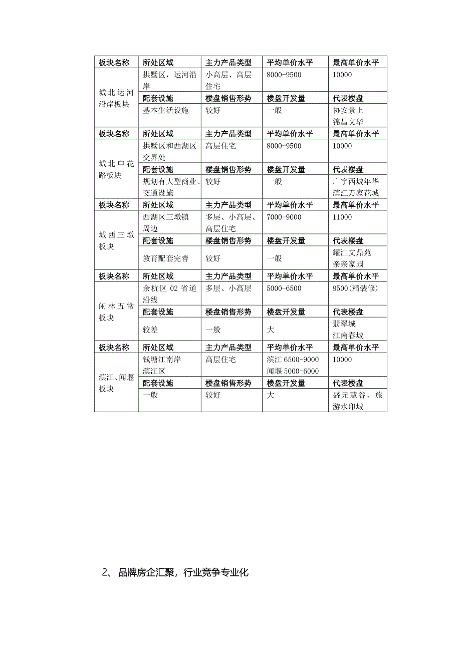 杭州市商品住宅市场调研分析报告_第4页