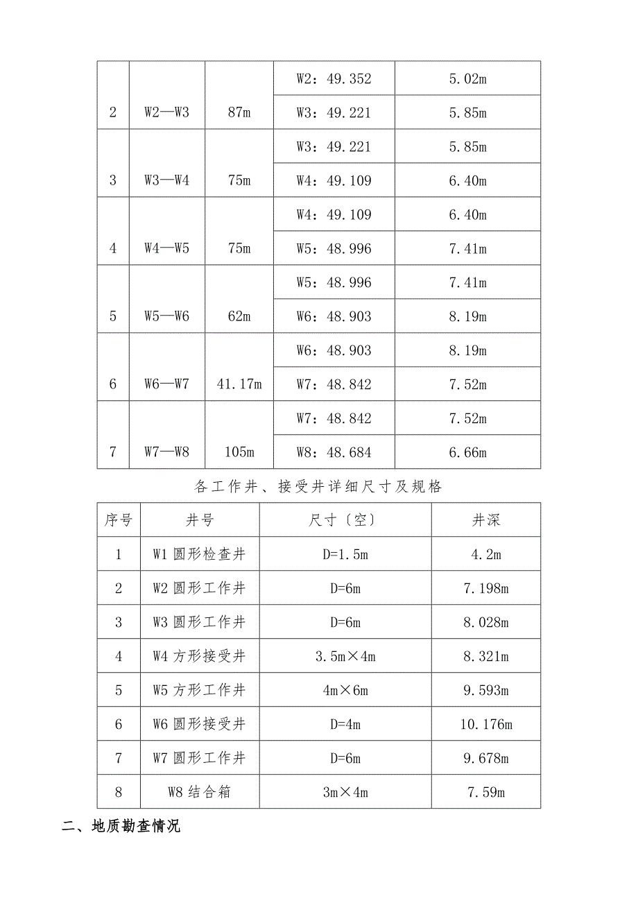 专家论证方案顶管工程施工设计方案_第4页