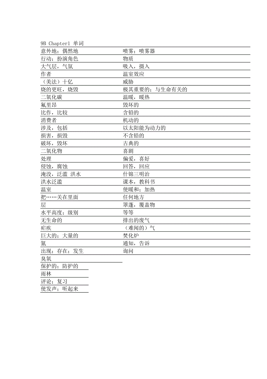 9BChapter1单词.doc_第1页