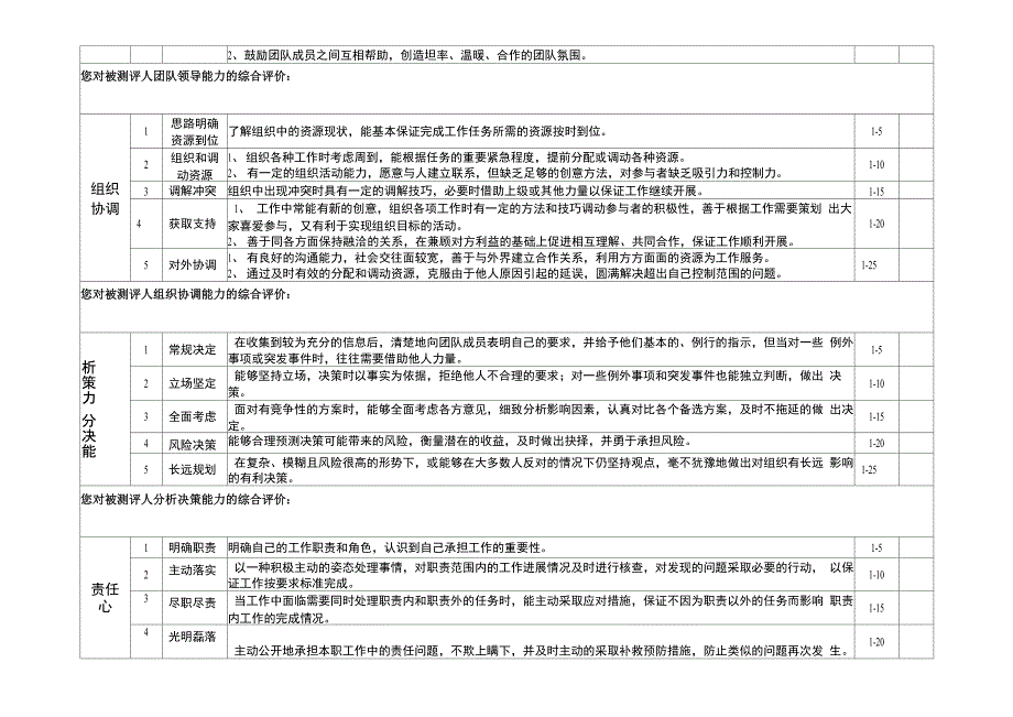 人力资源能力素质测评表_第3页