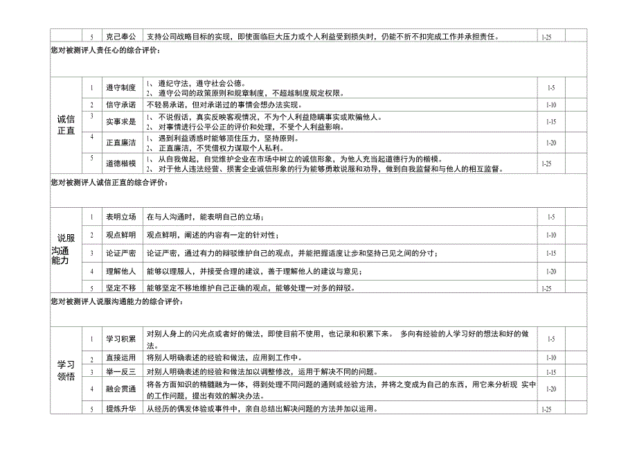 人力资源能力素质测评表_第4页