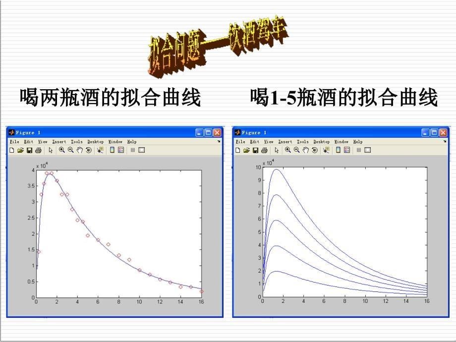 数学建模插值与拟合课件ppt_第5页