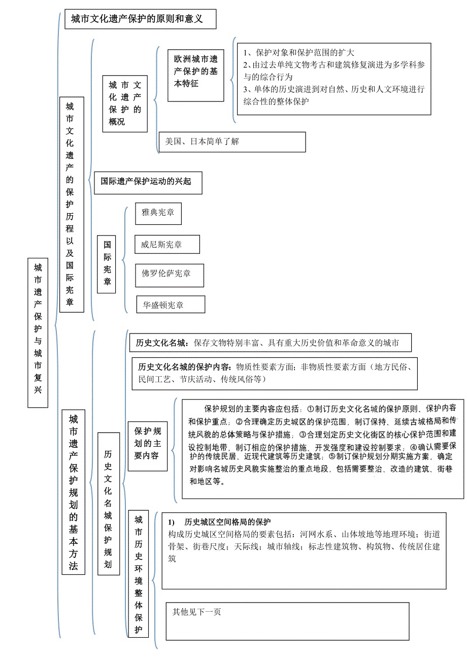 城市遗产保护与城市复兴_第2页