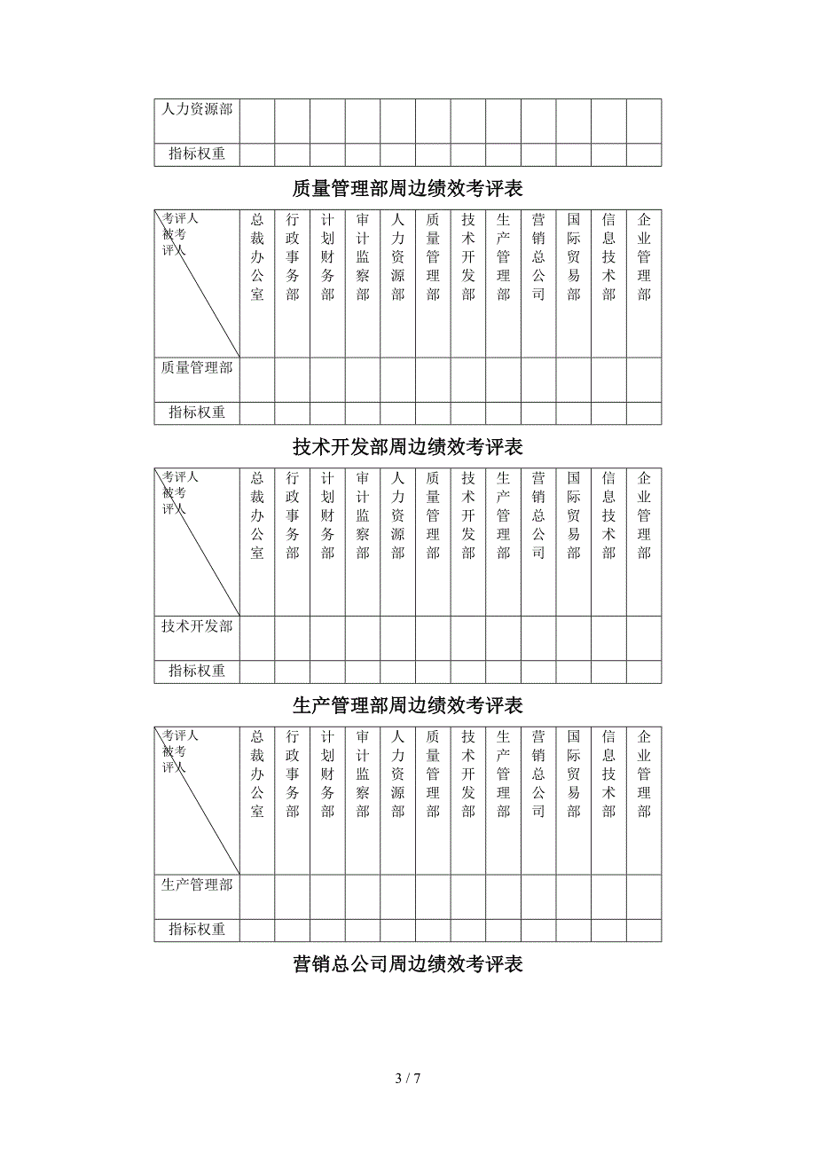 某集团公司周边绩效考评关系表汇总._第3页