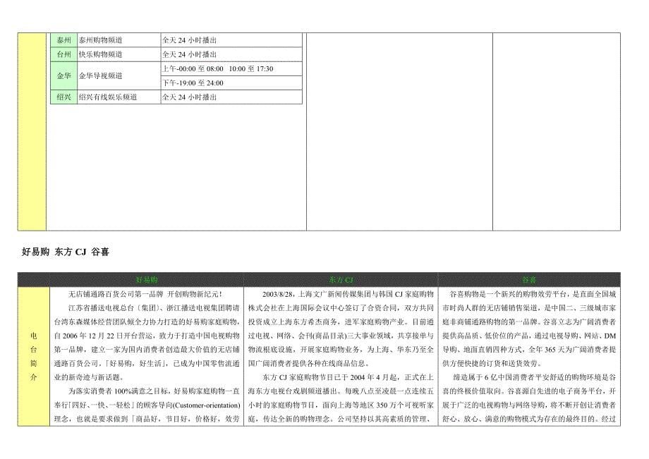 电视购物频道资料_第5页