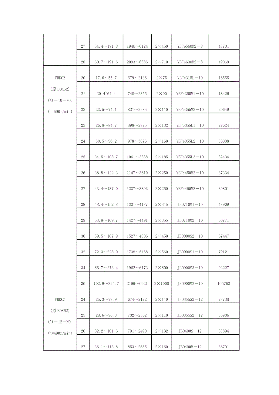 FBCDZ矿用主通风机.doc_第4页