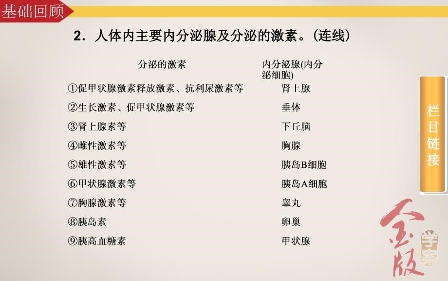 学案29激素调节及神经调节与体液调节的关系_第5页