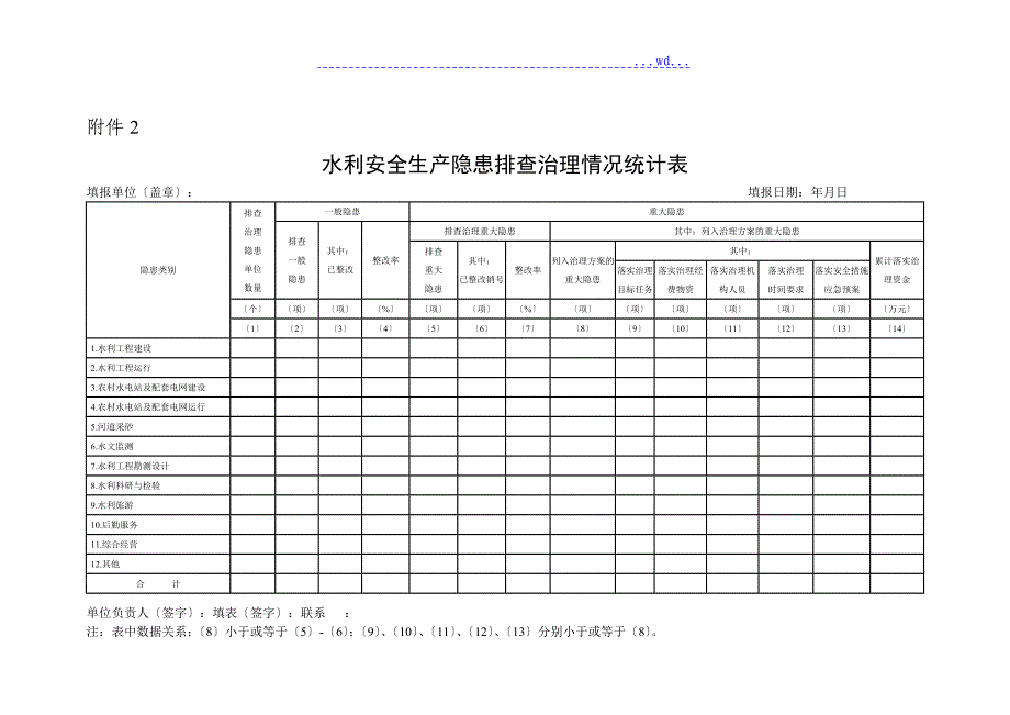 水利水电工程安全检查表格_第2页