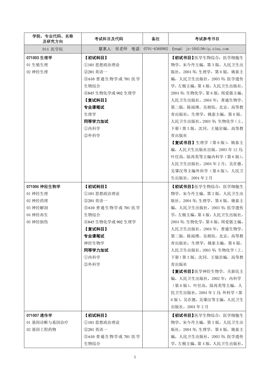 南昌大学医学院研究生招生.doc_第1页
